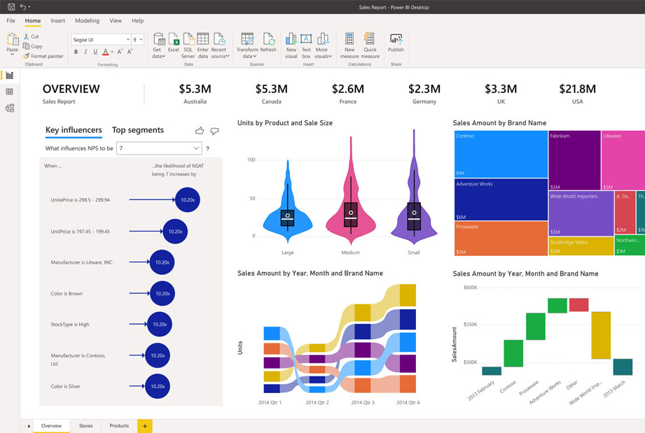 Ejemplo Power BI 1