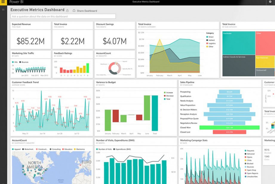 Ejemplo Power BI 2