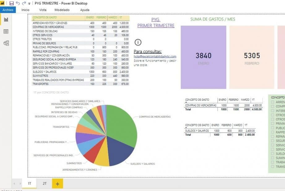 Ejemplo Power BI 3