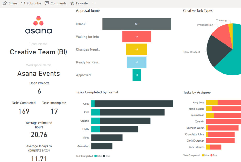 Ejemplo Power BI 4